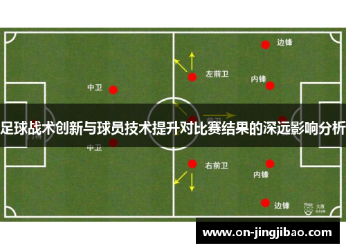 足球战术创新与球员技术提升对比赛结果的深远影响分析