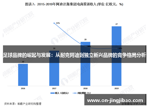 足球品牌的崛起与发展：从耐克阿迪到独立新兴品牌的竞争格局分析
