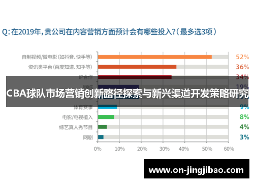 CBA球队市场营销创新路径探索与新兴渠道开发策略研究