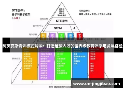 阿贾克斯青训模式解读：打造足球人才的世界级教育体系与发展路径