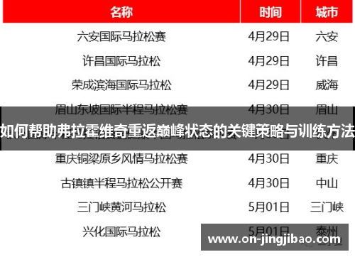 如何帮助弗拉霍维奇重返巅峰状态的关键策略与训练方法