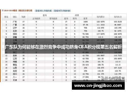 广东队为何能够在激烈竞争中成功跻身CBA积分榜第五名解析