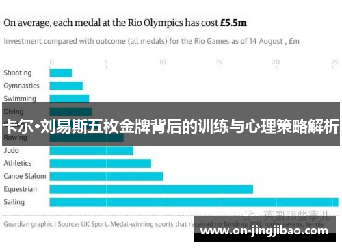 卡尔·刘易斯五枚金牌背后的训练与心理策略解析