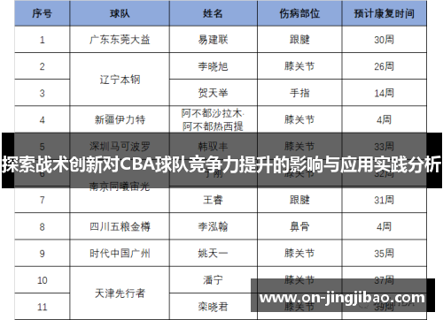 探索战术创新对CBA球队竞争力提升的影响与应用实践分析