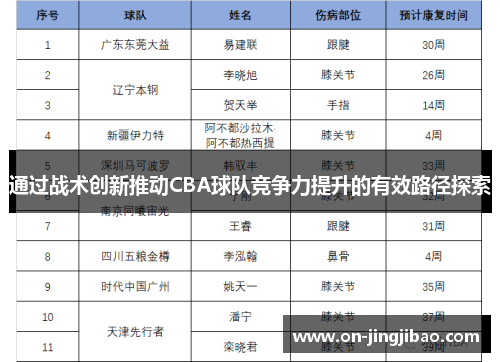 通过战术创新推动CBA球队竞争力提升的有效路径探索