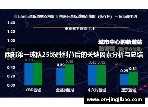 西部第一球队25场胜利背后的关键因素分析与总结