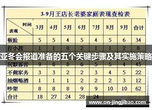 亚冬会报道准备的五个关键步骤及其实施策略