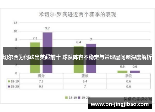 切尔西为何跌出英超前十 球队阵容不稳定与管理层问题深度解析