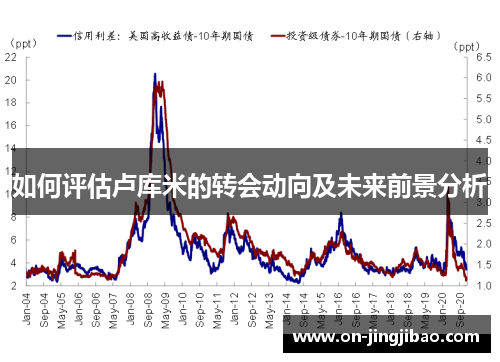 如何评估卢库米的转会动向及未来前景分析