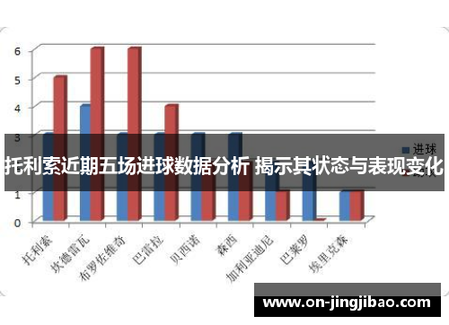 托利索近期五场进球数据分析 揭示其状态与表现变化