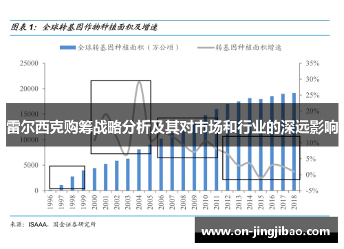 雷尔西克购筹战略分析及其对市场和行业的深远影响