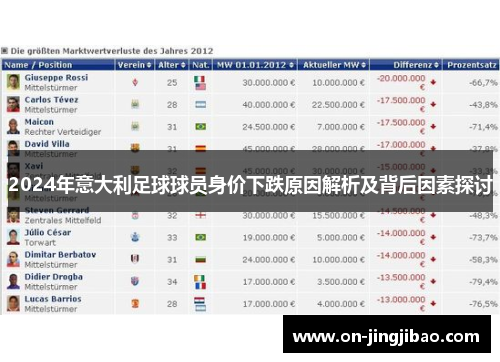 2024年意大利足球球员身价下跌原因解析及背后因素探讨