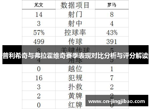 普利希奇与弗拉霍维奇赛季表现对比分析与评分解读