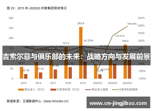 吉索尔菲与俱乐部的未来：战略方向与发展前景