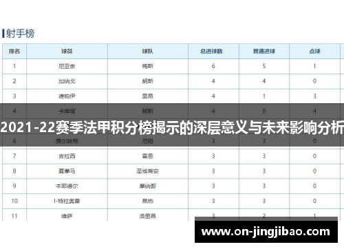 2021-22赛季法甲积分榜揭示的深层意义与未来影响分析
