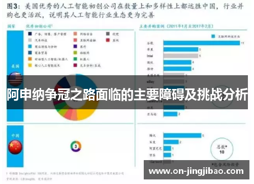 阿申纳争冠之路面临的主要障碍及挑战分析