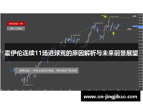 霍伊伦连续11场进球荒的原因解析与未来前景展望