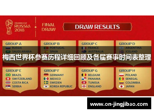 梅西世界杯参赛历程详细回顾及各届赛事时间表整理