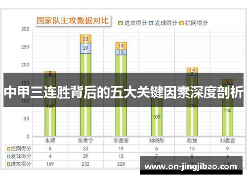 中甲三连胜背后的五大关键因素深度剖析