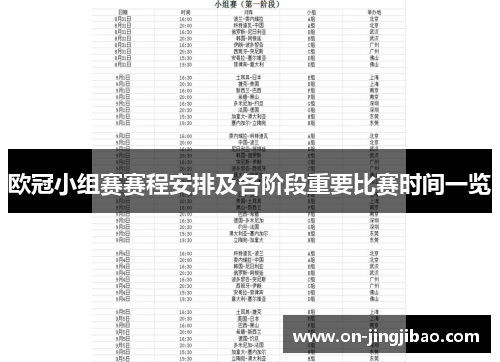 欧冠小组赛赛程安排及各阶段重要比赛时间一览