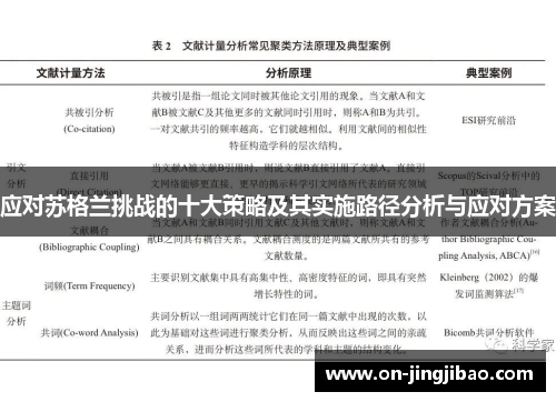 应对苏格兰挑战的十大策略及其实施路径分析与应对方案
