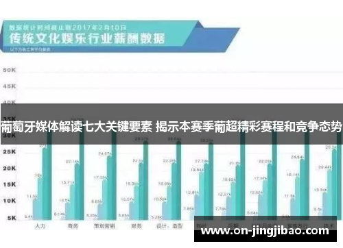 葡萄牙媒体解读七大关键要素 揭示本赛季葡超精彩赛程和竞争态势